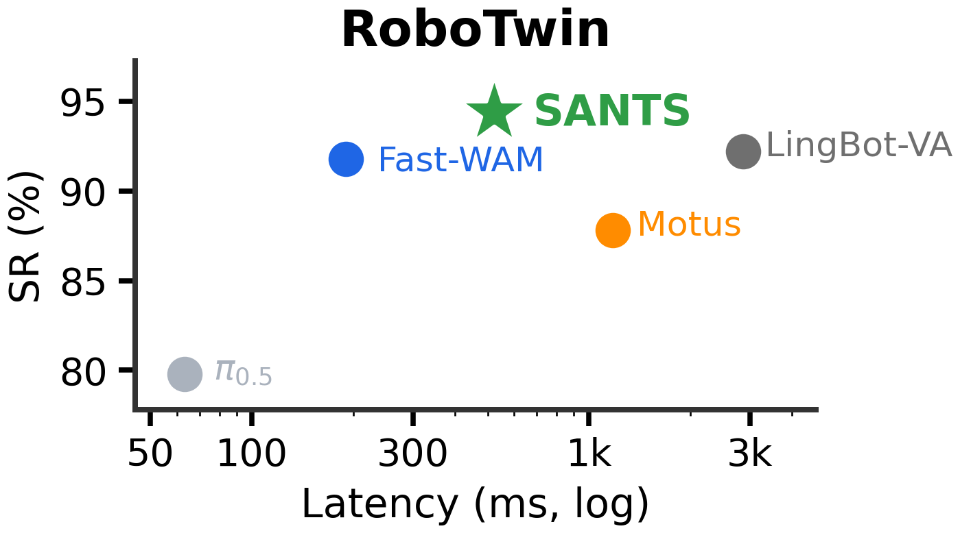 Success-latency tradeoff plot highlighting SANTS.
